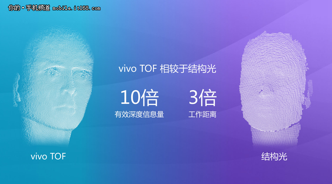 来自未来的黑科技 vivo 3D TOF技术发布