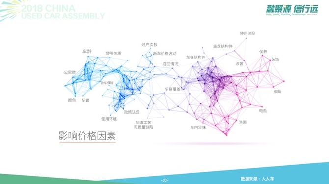 人人车发布二手车用户消费分析报告