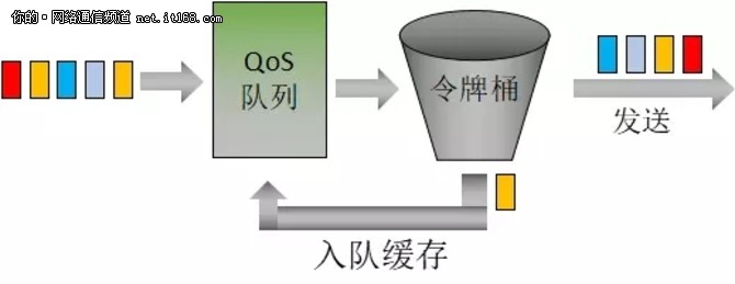 QoS：说好一起到白头，你却偷偷焗了油