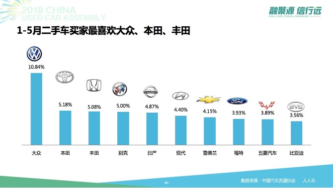 人人车发布二手车用户消费分析报告