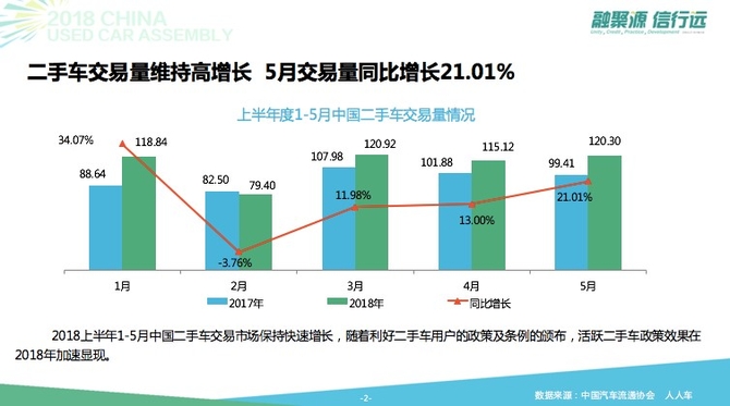 人人车发布二手车用户消费分析报告