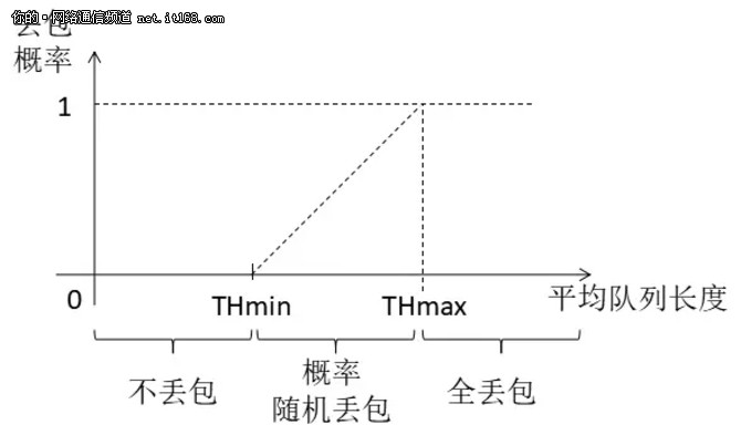 QoS：说好一起到白头，你却偷偷焗了油