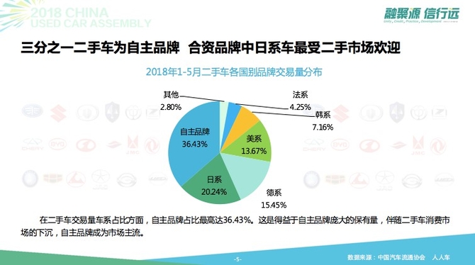 人人车发布二手车用户消费分析报告