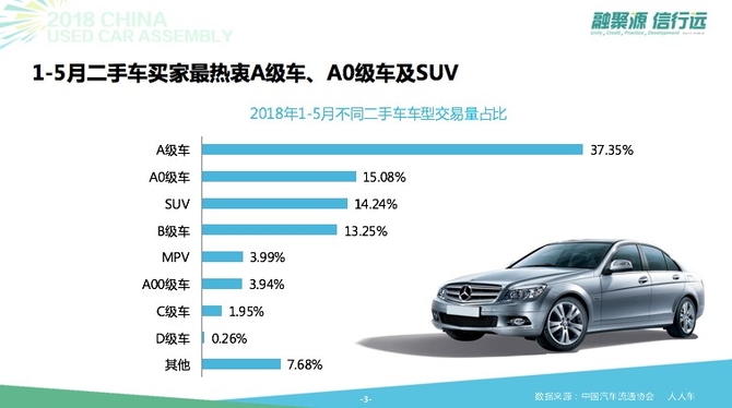 人人车发布二手车用户消费分析报告