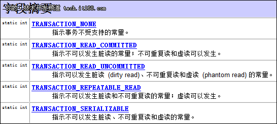 数据库事务的四大特性以及事务的隔离级别