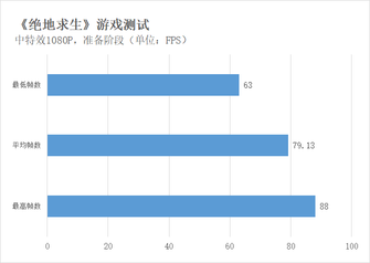 暗影精灵4吃鸡游戏体验