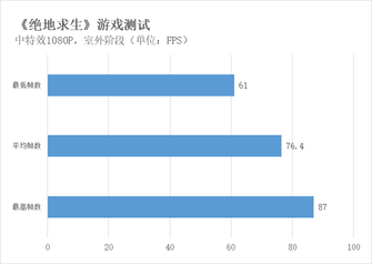 暗影精灵4吃鸡游戏体验