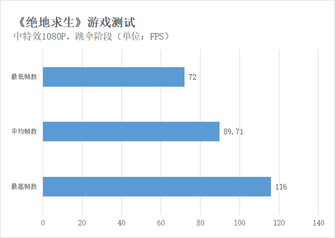 暗影精灵4吃鸡游戏体验