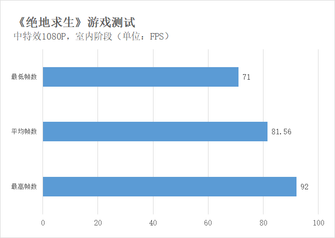 暗影精灵4吃鸡游戏体验