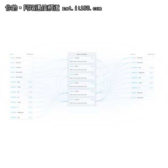 2018年迄今為止的10大最佳SDN解決方案