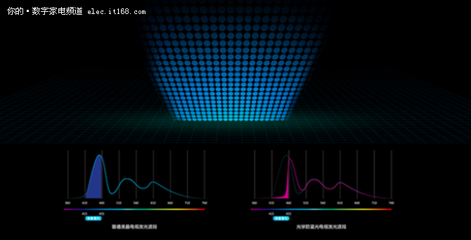 创维55Q6A人工智能互联网电视 售价仅7599元