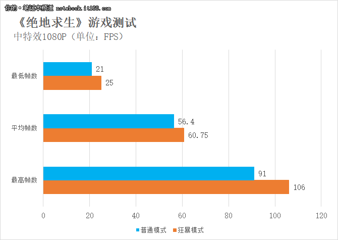 暗影精灵4吃鸡游戏体验