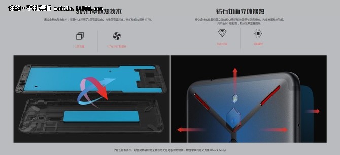 长时间游戏烫手? 红魔散热科技了解一下