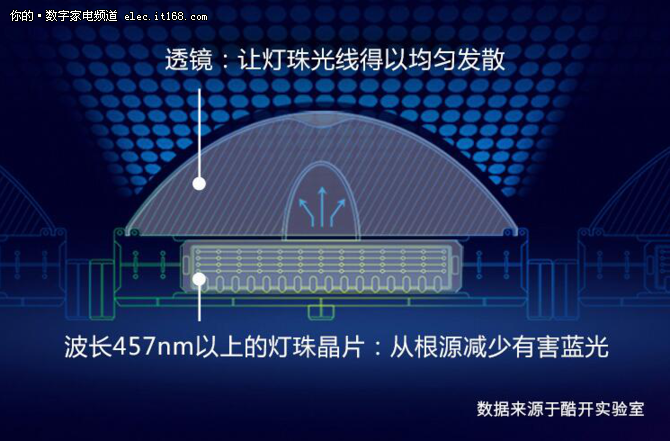 酷开65K6S好不好？它解决了你的6大顾虑