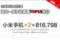 С��2���ܼ������� �Ա��ֻ�����TOP10