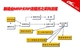 ����ҵMRP/ERP����ͼ�ɹ�����