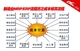 ����ҵMRP/ERP����ͼ�ɱ���������