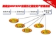 ����ҵMRP/ERP����ͼ�̶��ʲ���������