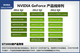 GeForce GTX650��Ʒ����