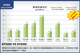 GeForce GTX650 VS GTS450