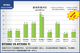GeForce GTX650 VS GTX550 Ti