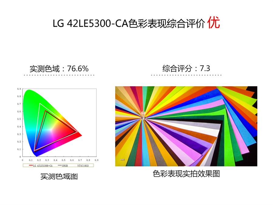 读图:IPS面板 LG 42LE5300-CA电视评测_IT16