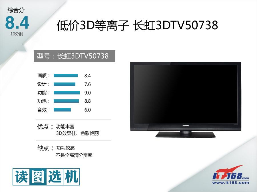 读图：3D等离子电视长虹3DTV50738评测