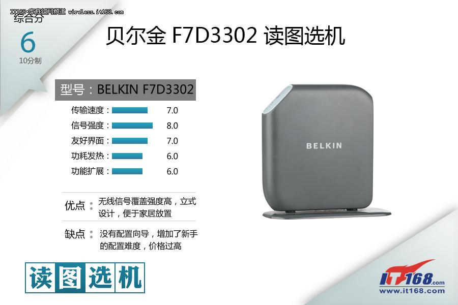 BELKIN畅享802.11n无线路由器读图选机
