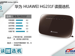 可爱新旗舰 华为HG231f路由器读图选机