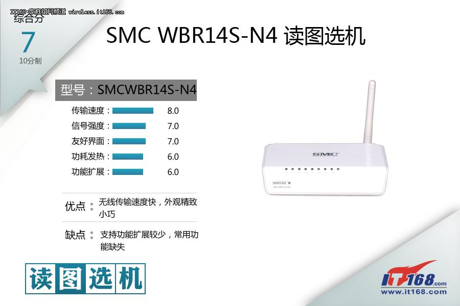 SMC超可爱WBR14S-N4无线路由器读图选机