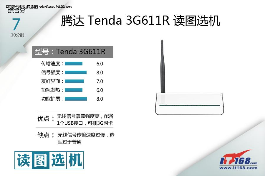 经济多功能 腾达3G611R路由器读图选机