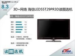 读图：3D+LED+网络 海信55英寸电视评测