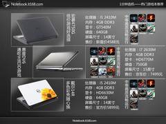 一分钟选机 暑期热门游戏本编辑帮您挑