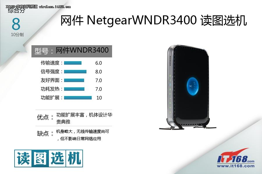 网件WNDR3400烤漆双频路由器读图选机