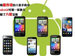 Android最得人心 1周手机销量排行TOP10