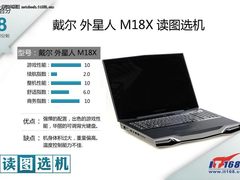 最强配置18吋本戴尔外星人M18X读图选机
