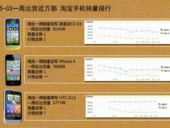 C5-03一周出货近万部 淘宝手机销量排行