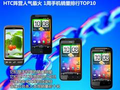 HTC阵营人气最火 1周手机销量排行TOP10