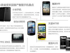 小米领航 6款最受欢迎国产智能手机盘点