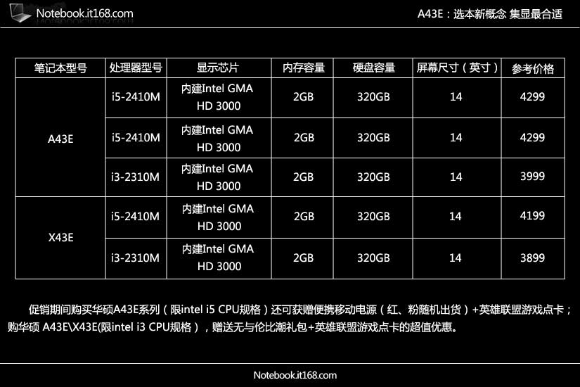 买笔记本应该注意哪些参数