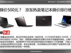 降价500元？ 京东热卖笔记本降价排行榜