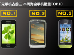 千元手机占前三 本周淘宝手机销量TOP10