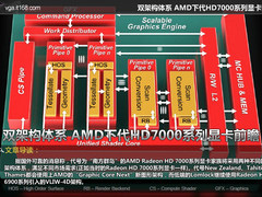 双架构体系 AMD下代HD7000系列显卡前瞻