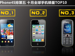 iPhone4S排第五 十月全球手机销量TOP10