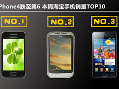 iPhone4跌至第6 本周淘宝手机销量TOP10