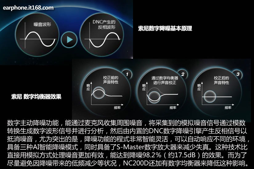 数字降噪技术_sony数字降噪技术_数字降噪技术