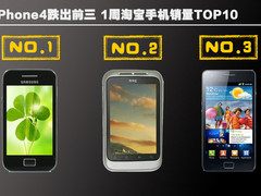 iPhone4跌出前三 1周淘宝手机销量TOP10