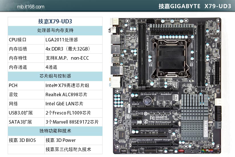 x79芯片组作为顶级桌面平台的象征,技嘉特意开发了两项全新的技术,3d