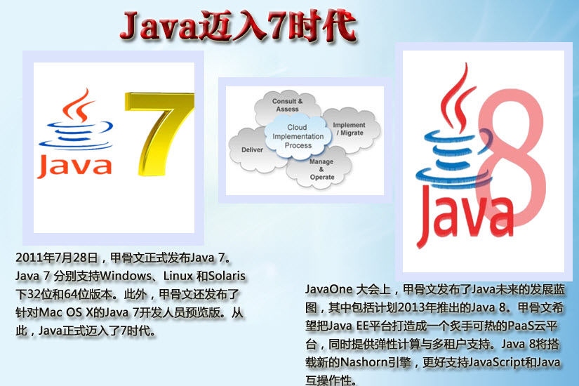 Java开发领域2011年度热点大事盘点