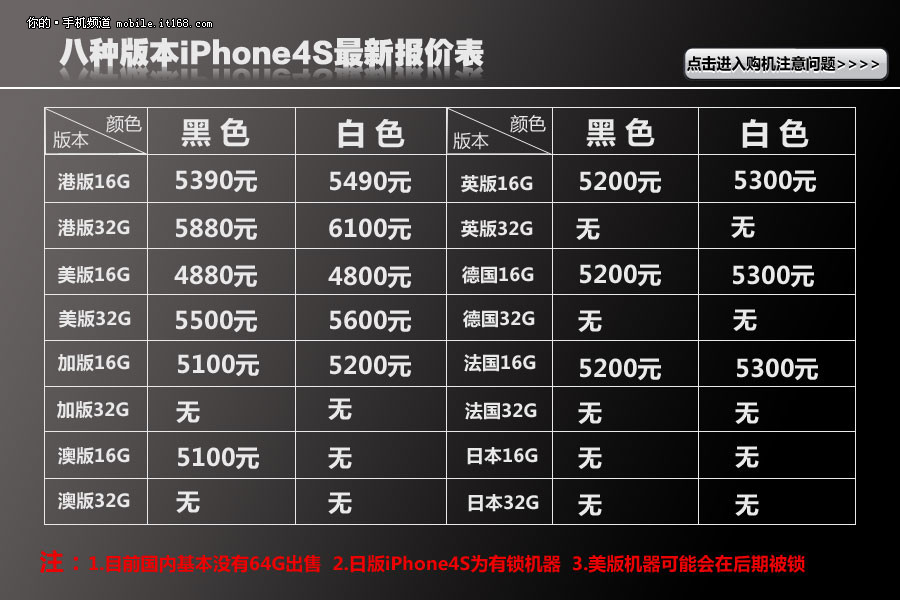 最低3380元 各版本iPhone4\/4S如何选购